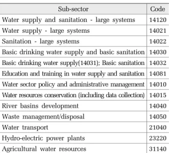 Table 1. OECD DAC creditor reporting system: guidance for  the use of water supply and sanitation purpose codes  suffix 1 or 2 (OECD DAC, 2013)