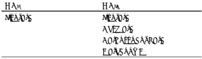 Table 1. Distribution of neutral proteases in mast cells sub-types 