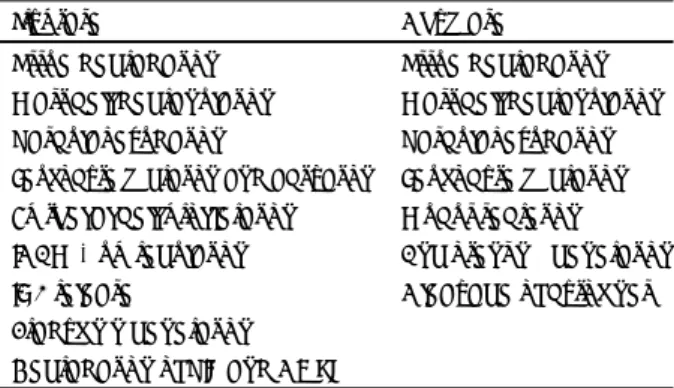 Table 2. Biological properties of mast cell protease 