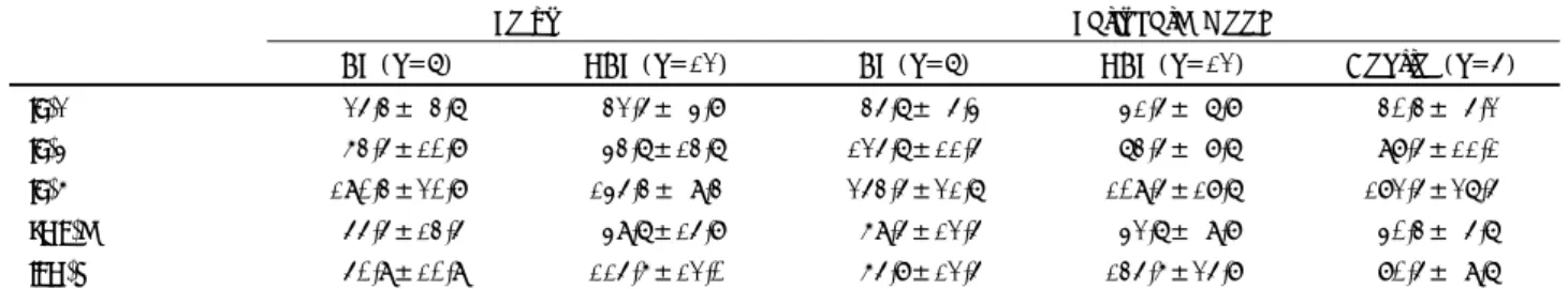 Table 1. Comparison of cytokine production of lymphocytes from nasal polyp and peripheral blood (unit：pg/ml) 