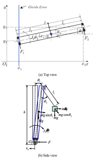 Fig. 2. A schematic diagram for analysing the system dynamics.