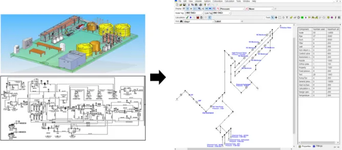 Fig. 2. Basic model of pipnet using SWRO pilot plant design drawing.