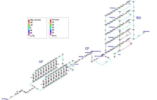 Fig. 3. The hydraulic system model of the 500 m3/day desalination plant.
