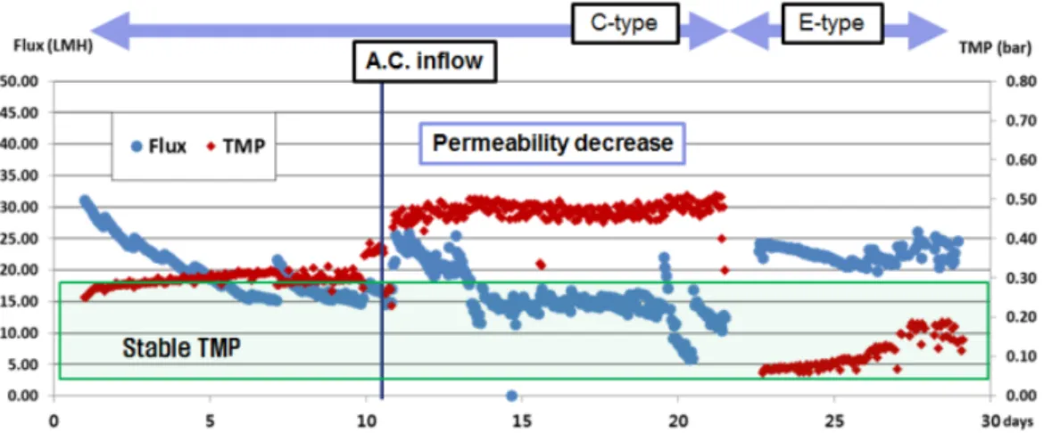 Table 4. Comparison +activated carbon water with stable  raw water