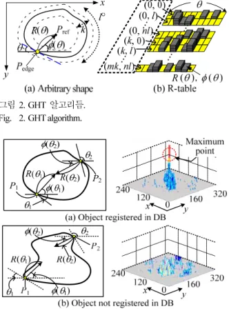 Fig.    1. Schemes of door detection. 
