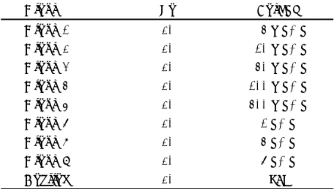 Table 1. Groups of mice for acute toxicity experiments 