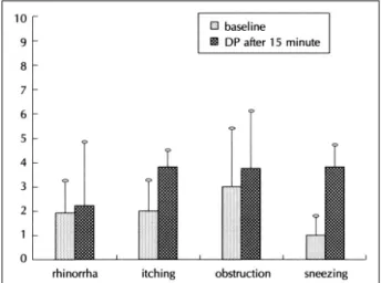 Table 1. Symptom changes according to star score(N=86)  Star score 