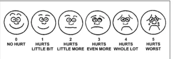 Figure 2.   Wong-Baker FACES Pain Rating Scale