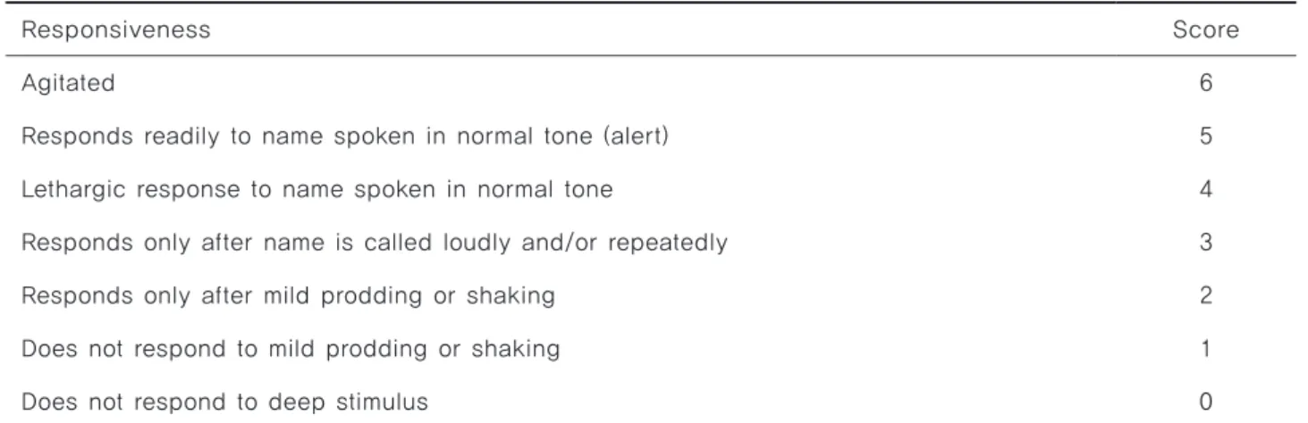 Table 3. Modifed Observer’s Assessment of Awareness/Sedation Scale (MOAA/S)