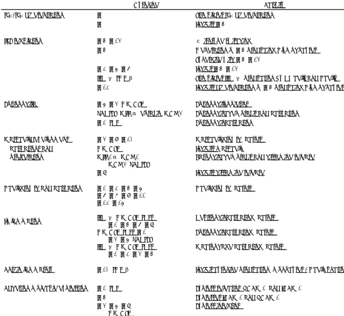 Table 1. Cytokines and allergy 
