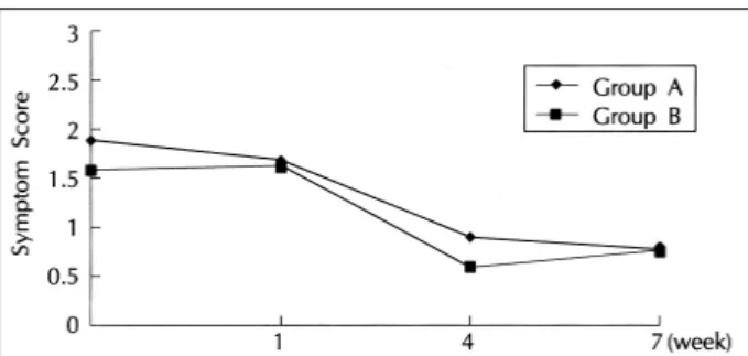 Table 2. Adverse effects 