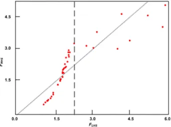 Fig. 5. Comparison of densimetric Froude numbers computed  using the LHS and RHS terms of the equation derived  in this study.