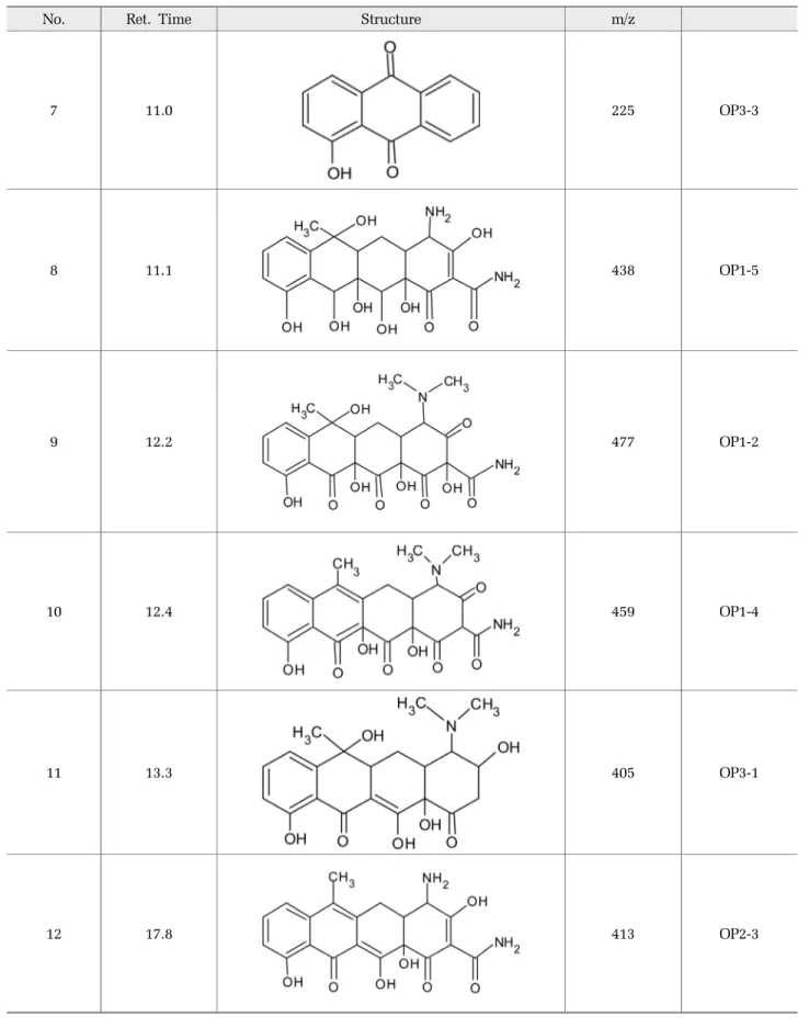 Table 2. Identified of tetracycline and intermediates detected by LC/MS/MS (continued)