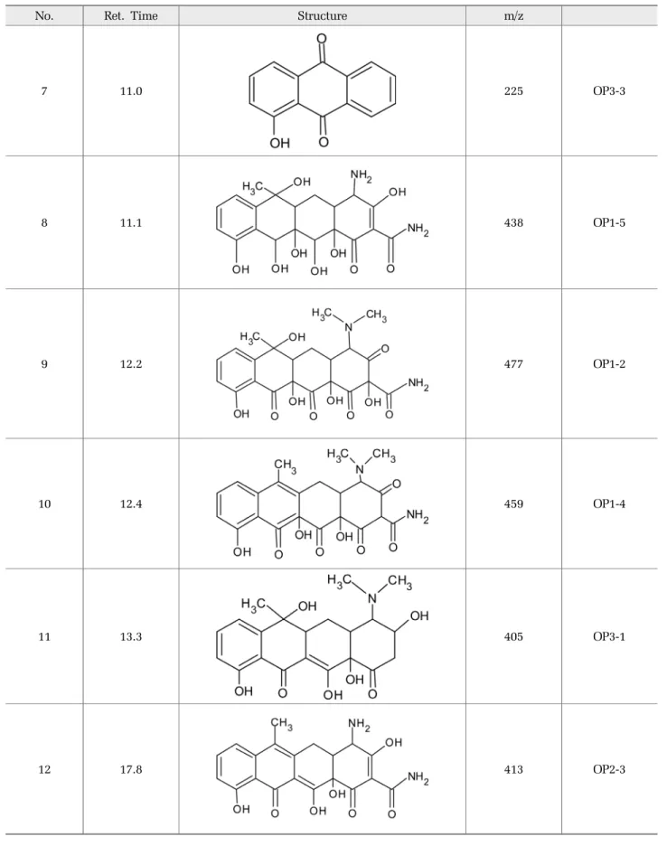 Table 2. Identified of tetracycline and intermediates detected by LC/MS/MS (continued)