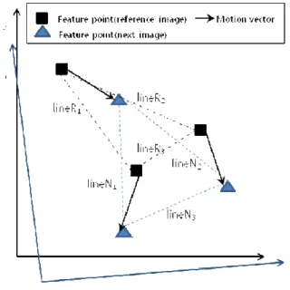 Fig.  2. Depth calculation. 