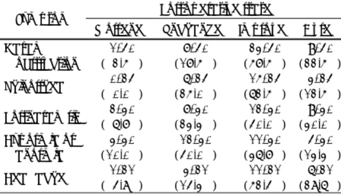 Table 3. Comparison of the cross-sectional area and volume  of the nasal cavity between groups 