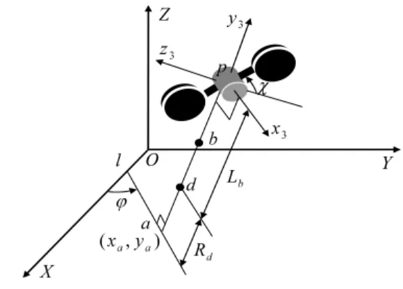 Fig.  4. Kinematics of the pendulum. 