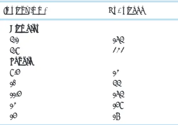 Table 1.  Number of Implants by Sites