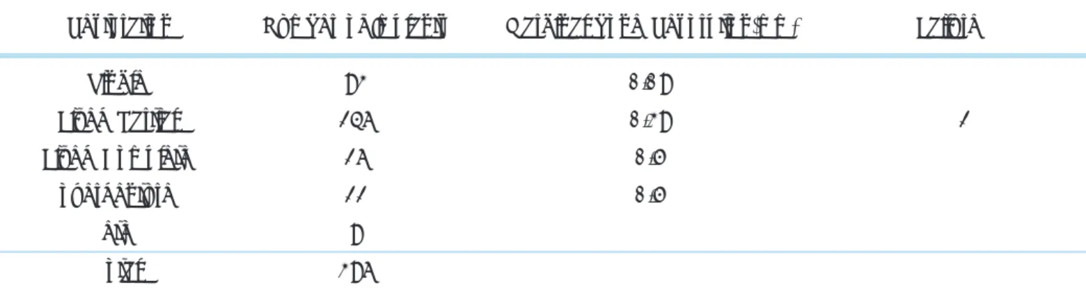 Table 6.  Summary of cases showing crestal bone resorption more than 1 mm