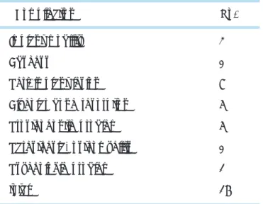 Table 8.  Types of complications