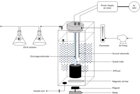 Table 1. Methods for water quality analysis