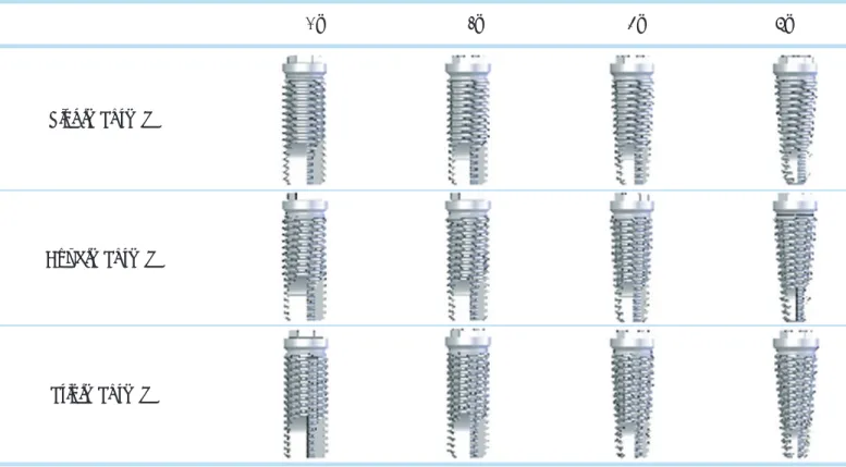 Figure 1.  Twelve implant types for initial stability test.