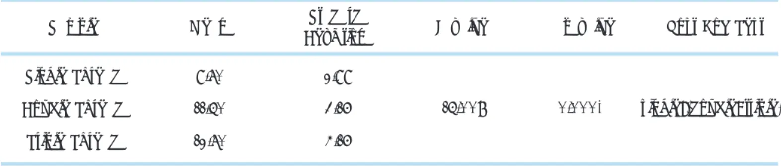 Table 3.  One-way ANOVA Analysis for Insertion Torque