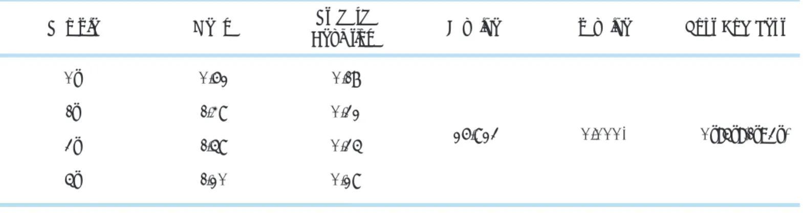 Table 6.  One-way ANOVA Analysis for Removal Torque