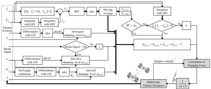 Fig. 9. Overall CDC logic.