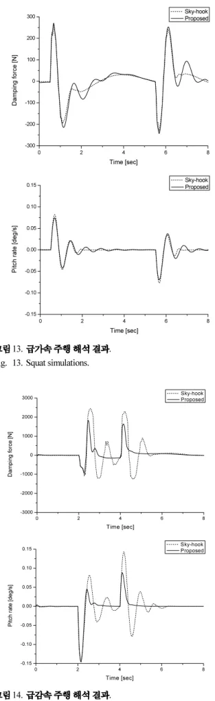 Fig. 13. Squat simulations.