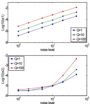 Fig.    6. Comparison of speed estimation and attitude tracking errors.