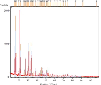 Fig. 3. Nutrient recovery from a mixture of digested sludge  centrate and phosphorus solution obtained from waste  activated sludge by microwave heating.