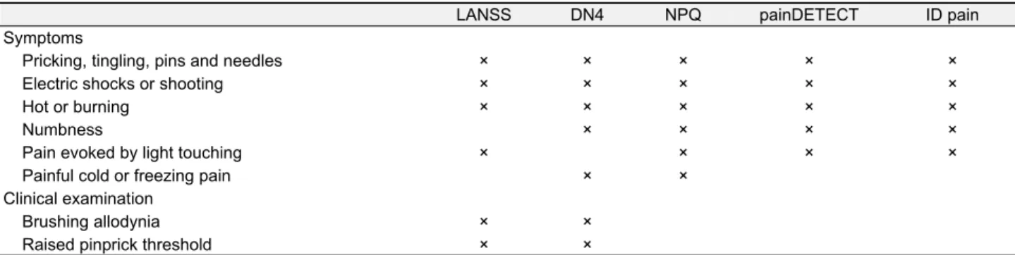 Table 2. Common items from several neuropathic pain screening tools