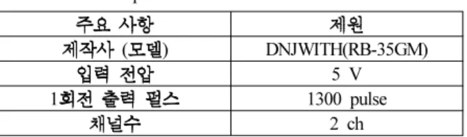 Table 1. Encoder specification.