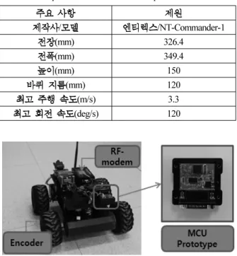 Table 4. The specification of Mobile robot platform.