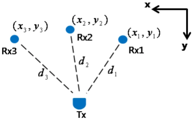 Fig. 1. System overview.