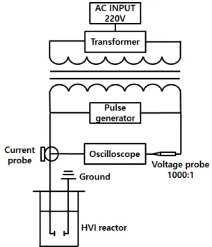 Fig. 1. Schematic diagram of the HVI system.