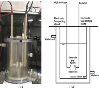 Fig. 2. HVI reactor (a) photo (b) schematic diagram.