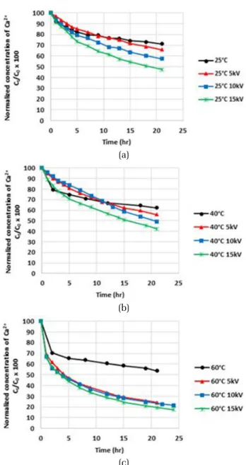 Fig. 3. An example of the captured waveforms of the voltage  and current of the HVI.