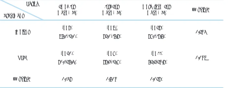 Table 3.   Satisfaction (VAS scores) according to function period