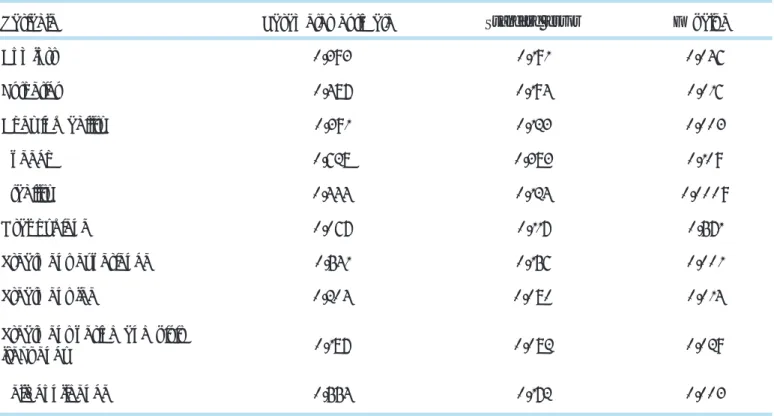 Table 7.   Multiple regression analysis in implant group