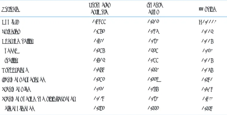 Table 8.   Univariate regression analysis in RPD group