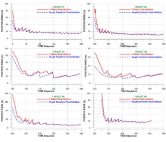 Fig. 13. Comparison of the position RMSE.