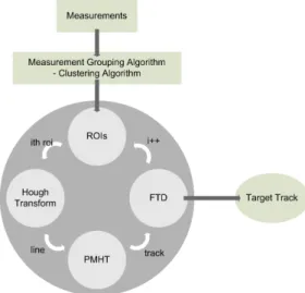 Fig. 1. 2-point track initiation.