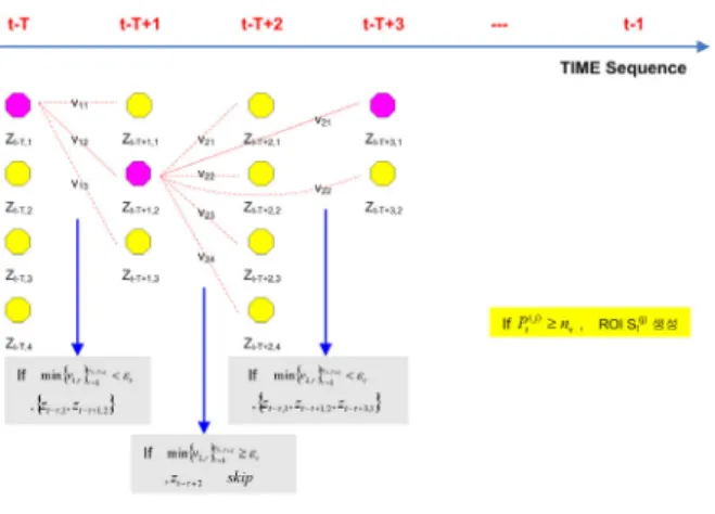 Fig. 4. Hough transform in the   plane.