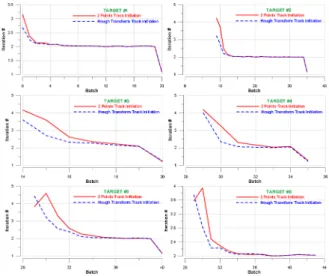 Fig. 11. Comparison of the estimated number of targets in a case 2.