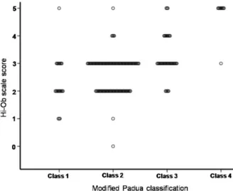 Figure 2. Scattered plot showed the moderate correlation be- be-tween electrophysiologic severity and physician-based clinical  scale score (Spearman’s rho: 0.477, p&lt;0.001)