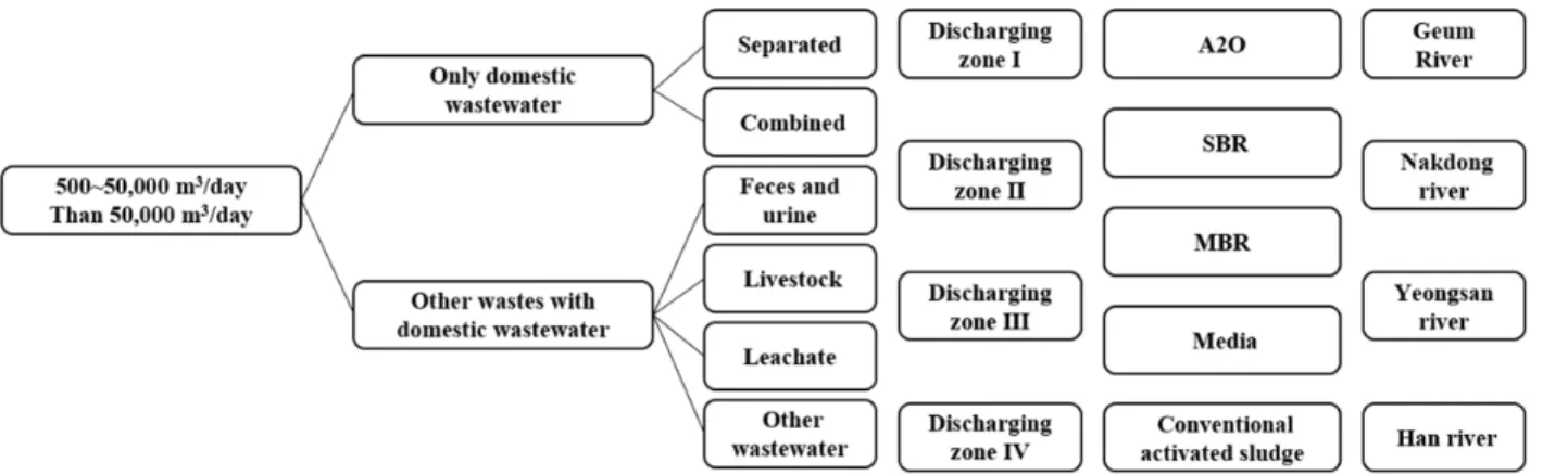 Table 1.  2 3  factorial design selected using raw data 