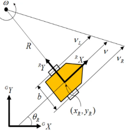 Fig.  2. Kinematic model of the mobile robot. 