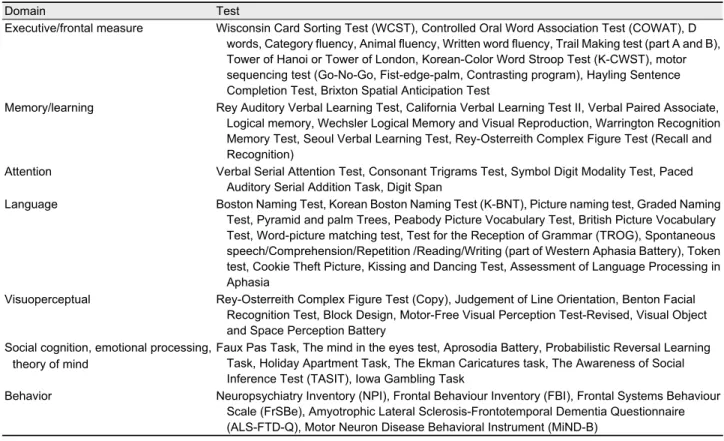 Table 2. Neuropsychological test for the evaluation of cognitive and behavioral impairment in ALS 7,37,38,46